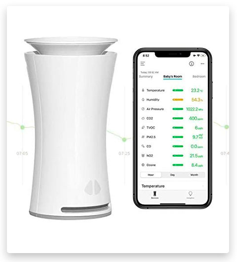uHoo Indoor 9-in-1 Air Quality Sensor